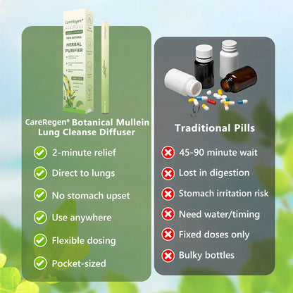 Made and Shipped from UK✅🐳 CareRegen® 𝐁𝐨𝐭𝐚𝐧𝐢𝐜𝐚𝐥 𝐌𝐮𝐥𝐥𝐞𝐢𝐧 𝐋𝐮𝐧𝐠 𝐂𝐥𝐞𝐚𝐧𝐬𝐞 𝐃𝐢𝐟𝐟𝐮𝐬𝐞𝐫🔥(🫁Cough, Pharyngitis, shortness of breath, sputum, stuffy nose, bronchitis, bronchitis, allergy symptoms, lung discomfort)