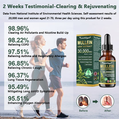 𝗢𝗳𝗳𝗶𝗰𝗶𝗮𝗹 | 𝗖𝗮𝗿𝗲𝗥𝗲𝗴𝗲𝗻® 𝗢𝗿𝗴𝗮𝗻𝗶𝗰 𝗟𝘂𝗻𝗴 𝗖𝗹𝗲𝗮𝗻𝘀𝗶𝗻𝗴 𝗠𝘂𝗹𝗹𝗲𝗶𝗻 𝗟𝗲𝗮𝗳 𝗘𝘅𝘁𝗿𝗮𝗰𝘁 𝗗𝗿𝗼𝗽𝘀 💐💐𝐂𝐥𝐢𝐧𝐢𝐜𝐚𝐥𝐥𝐲 𝐩𝐫𝐨𝐯𝐞𝐧, 𝐡𝐢𝐠𝐡𝐥𝐲 𝐜𝐨𝐧𝐜𝐞𝐧𝐭𝐫𝐚𝐭𝐞𝐝 𝐟𝐨𝐫𝐦𝐮𝐥𝐚 𝐭𝐡𝐚𝐭 𝐫𝐞𝐥𝐢𝐞𝐯𝐞𝐬 𝐜𝐨𝐮𝐠𝐡, 𝐩𝐡𝐥𝐞𝐠𝐦, 𝐚𝐬𝐭𝐡𝐦𝐚 & 𝐂𝐎𝐏𝐃 — 𝐛𝐫𝐞𝐚𝐭𝐡𝐞 𝐞𝐚𝐬𝐢𝐞𝐫, 𝐟𝐚𝐬𝐭𝐞𝐫.