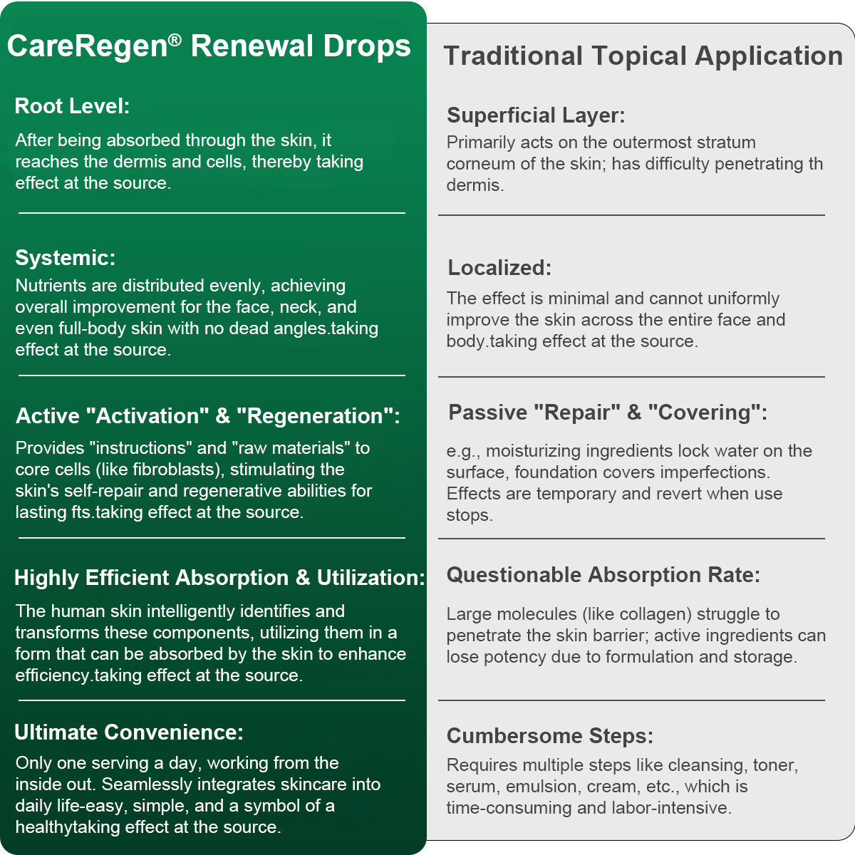 Officially Authorised Exclusive Edition|CareRegen® Stem Cell & Collagen Peptide Renewal Drops (Lift & Firm Sagging Skin & Reduce Wrinkle Formation)💎💎